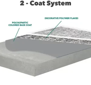 2 coat System en 600x279